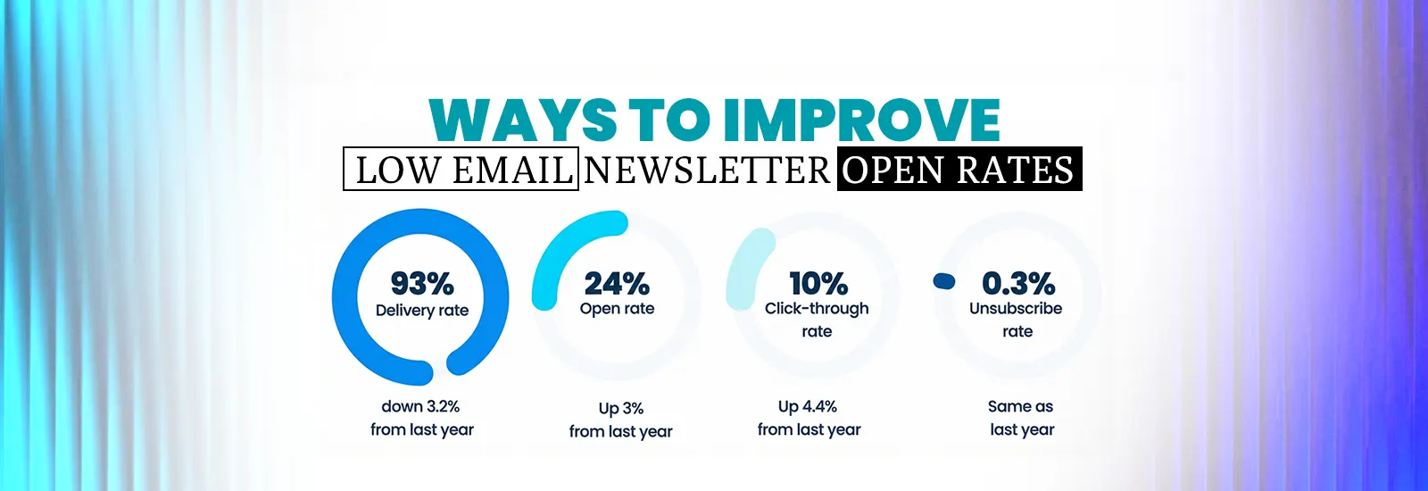 Ways to Improve Low Email Newsletter Open Rates